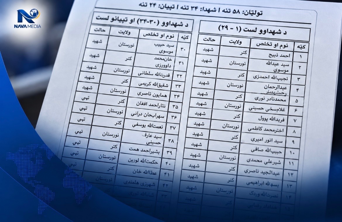دهها کشته و زخمی طالبان در نورستان